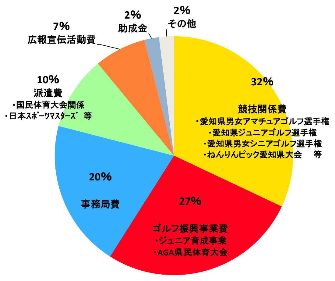 平成29年度愛知県ゴルフ連盟活動内容